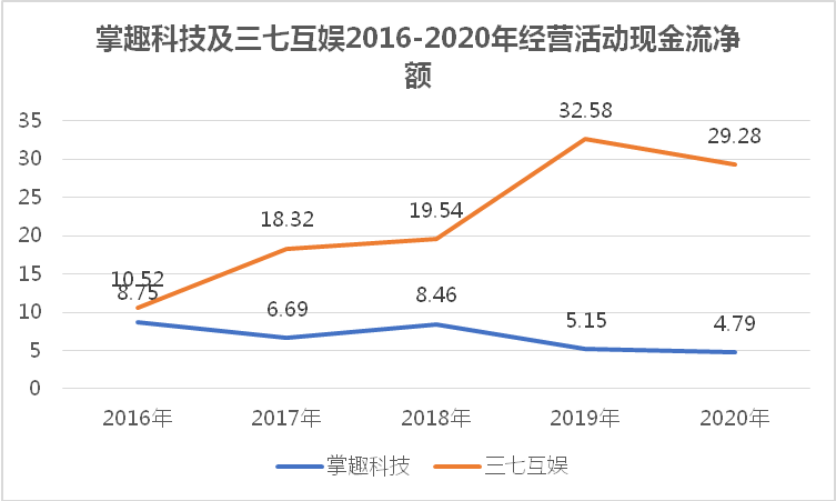 南玻A一季度业绩大滑坡：归母净利润暴跌95.1%，经营现金流锐减61.6%